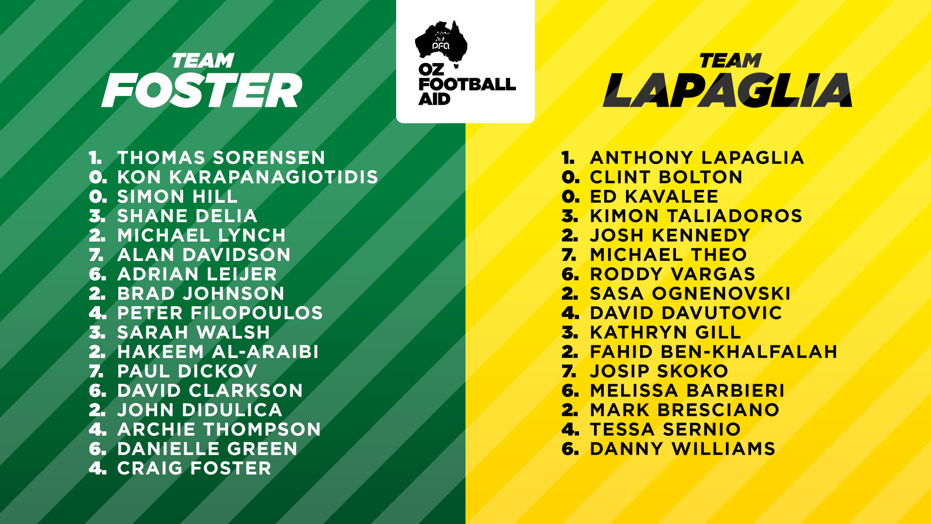 Check out the two teams playing in the charity match