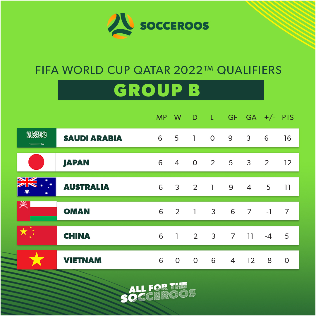 Ladder after 6 games