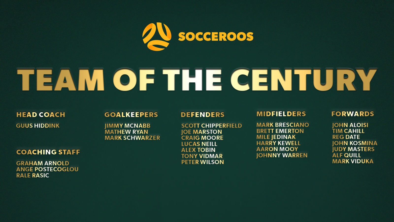 Team of The Century