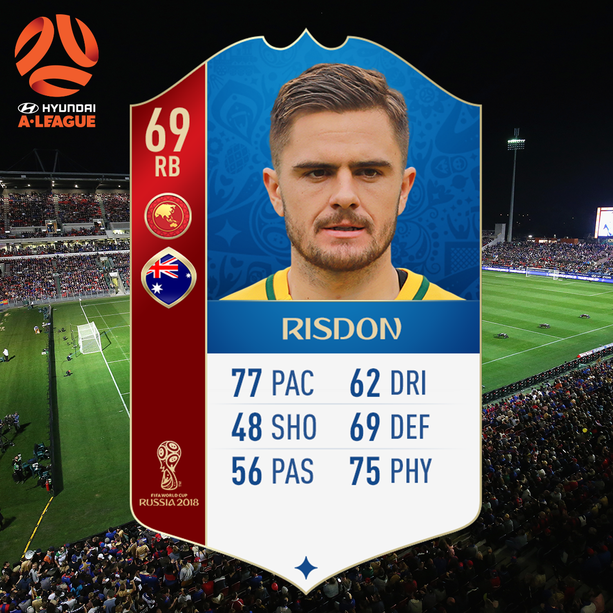 Josh Risdon FIFA 18