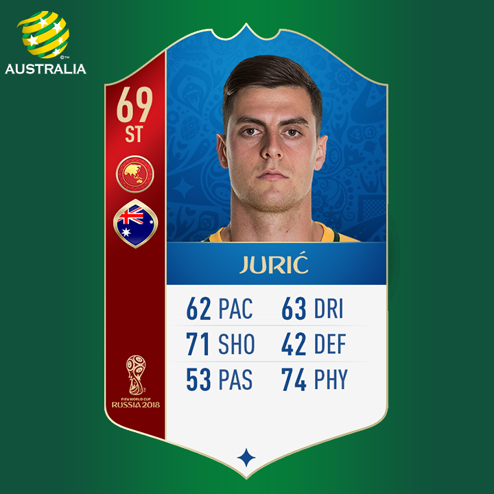 Tomi Juric FIFA 18