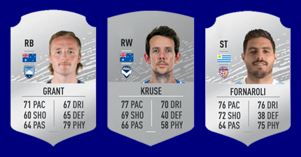 A-League FIFA 20 players ratings