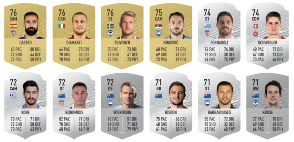 Top 12 players A-League FIFA 20