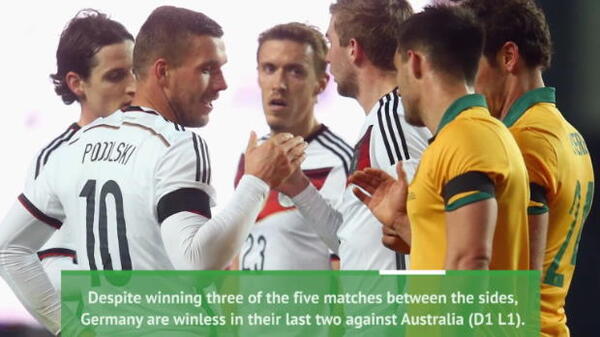 Data preview: Caltex Socceroos v Germany