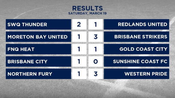PS4 NPL Queensland Rd 4 Highlights