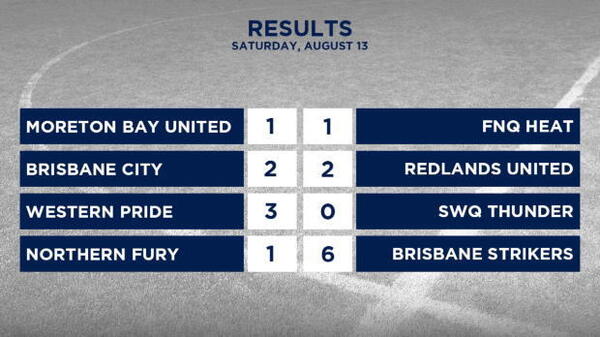 PS4 NPL Queensland Rd 21 Highlights