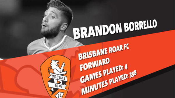 NAB YFOTY Nominee: Brandon Borrello