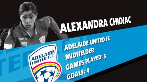 Adelaide midfielder nominated for NAB award