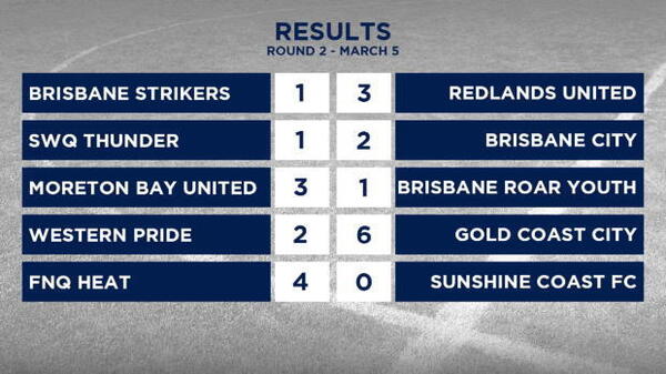 PS4 NPL Queensland Rd 2 Highlights