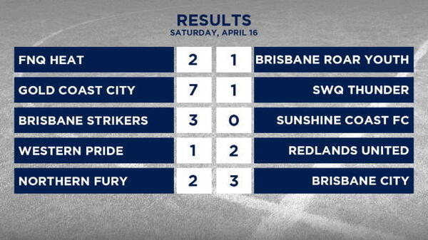 PS4 NPL Queensland Rd 7 Highlights