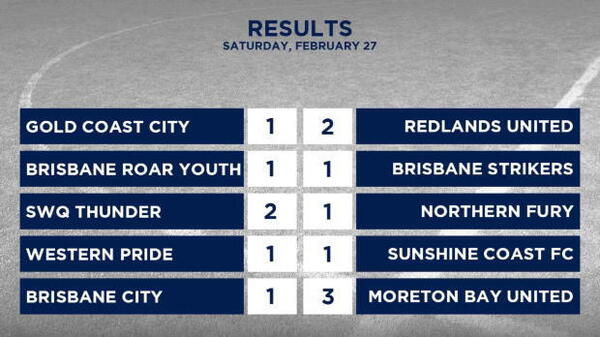 PS4 NPL Queensland Rd 1 Highlights