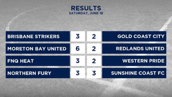 PS4 NPL Queensland Rd 14 Highlights