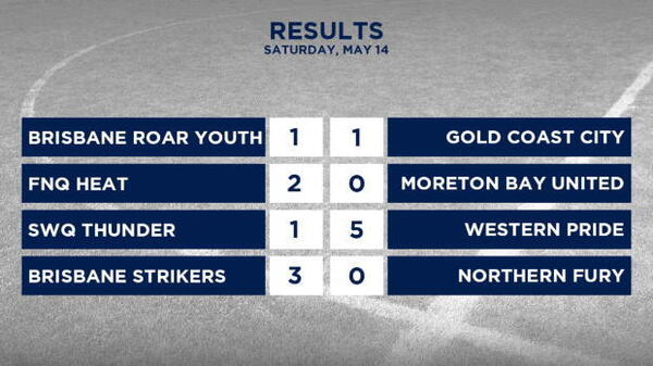 PS4 NPL Queensland Rd 10 Highlights