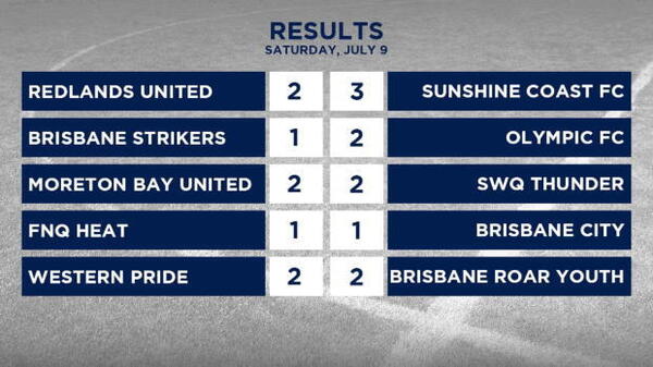 PS4 NPL Queensland Rd 17 Highlights