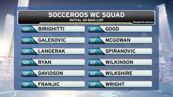 Socceroos squad selections