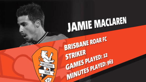 NAB YFOTY Nominee: Jamie Maclaren