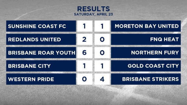 PS4 NPL Queensland Rd 8 Highlights