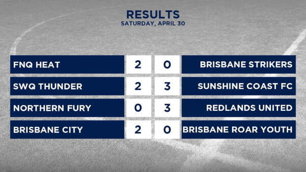 PS4 NPL Queensland Rd 9 Highlights