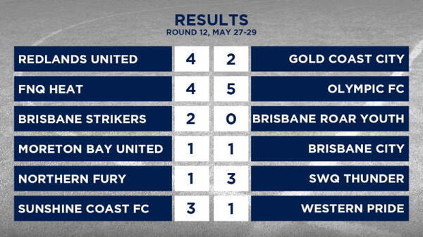 PS4 NPL Queensland Rd 12 Highlights