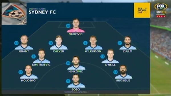 Sydney FC v Wanderers highlights