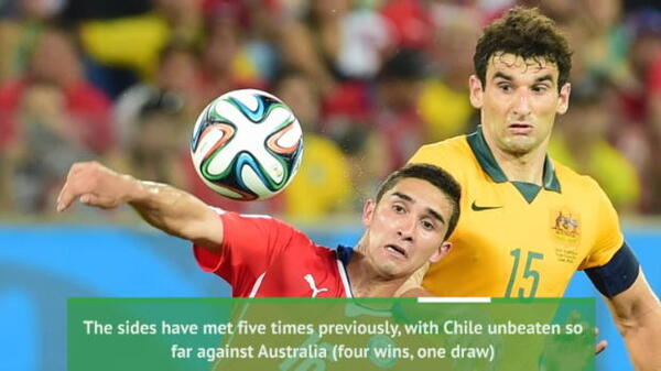 Stats preview: Socceroos v Chile