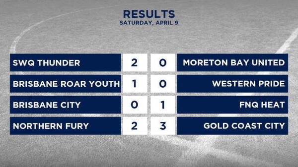 PS4 NPL Queensland Rd 6 Highlights