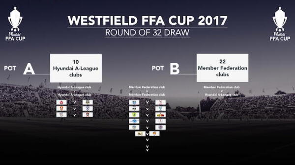 FFA Cup Round of 32 draw details