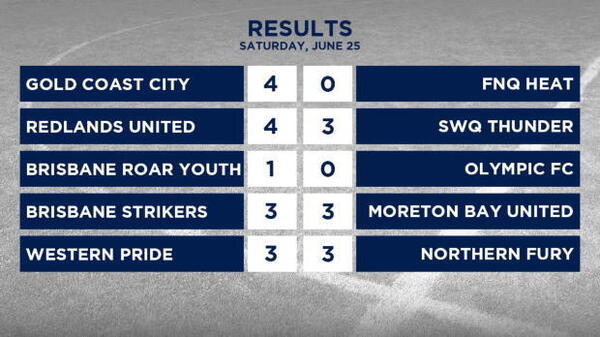 PS4 NPL Queensland Rd 15 Highlights