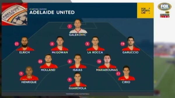 Newcastle v Adelaide highlights