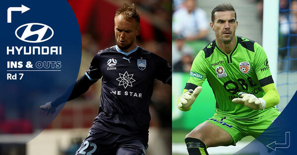 Hyundai Ins and Outs: Round 7