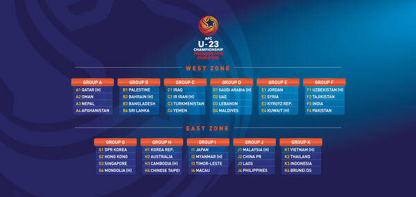 Australia U-23 bound for Cambodia on road to Tokyo