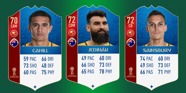 Revealed: Socceroos' FIFA 18 World Cup player ratings