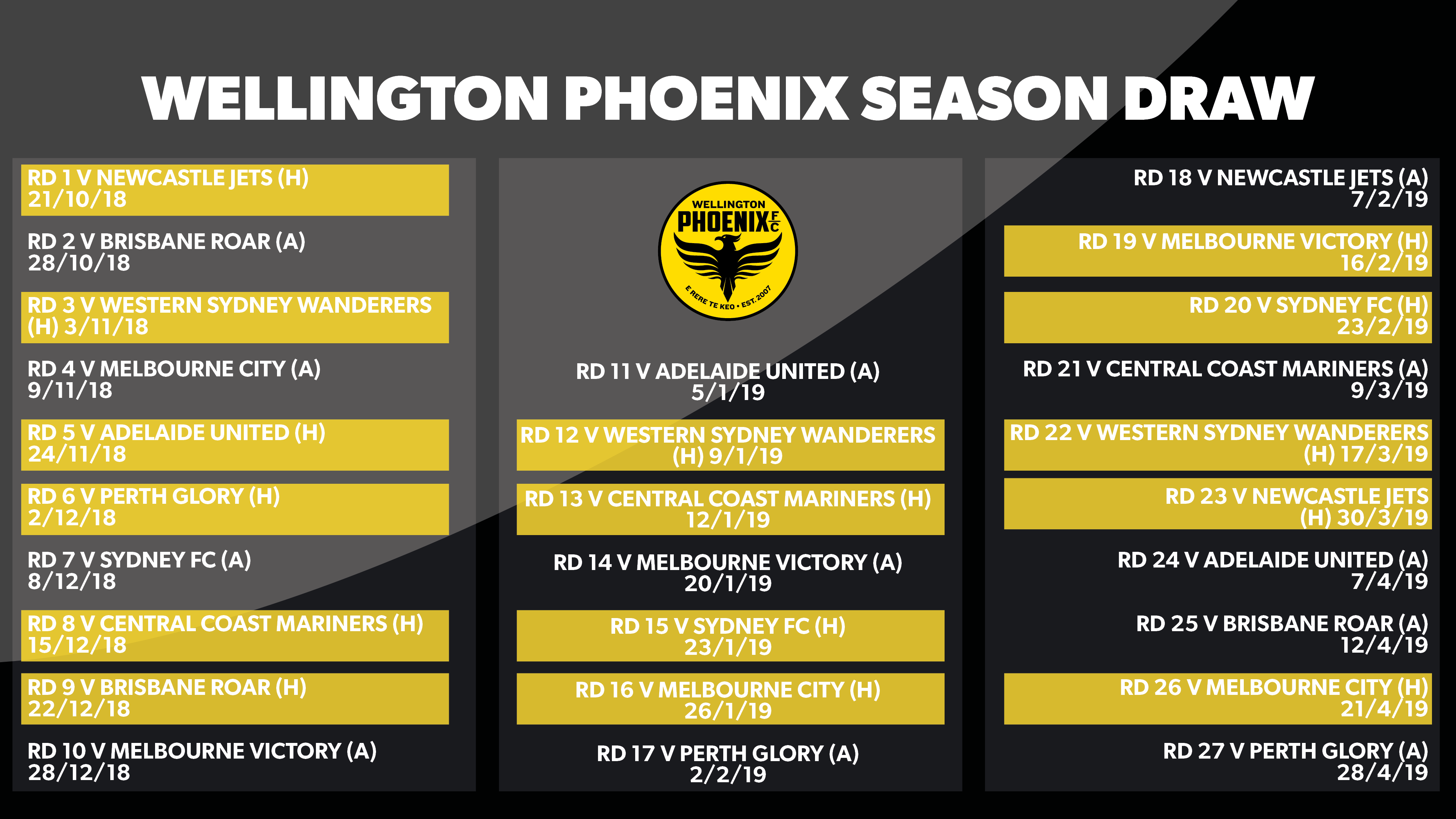 Wellington season draw